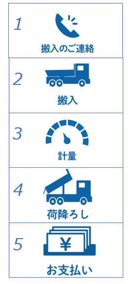 廃棄物搬入の流れ